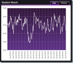 xamWebChart